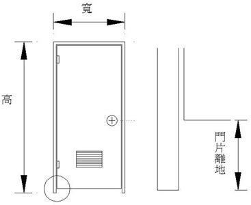 浴室門寬度|10種最流行房門尺寸